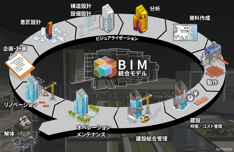 BIM図面 - 機械設備・電気設備・BIM図面の作成業務【設備施工図設計sin】