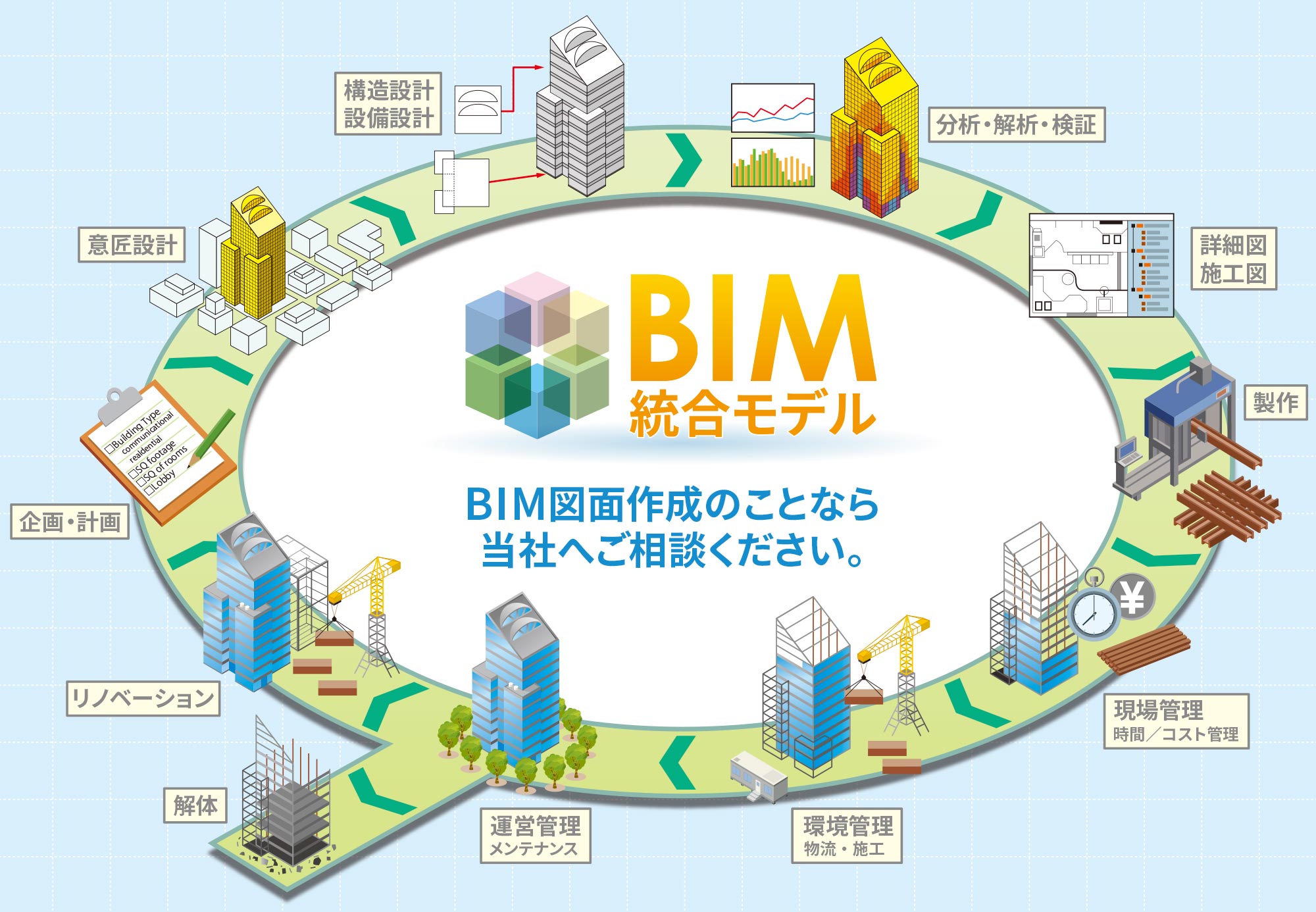 BIM図面も設備施工図設計sinへ